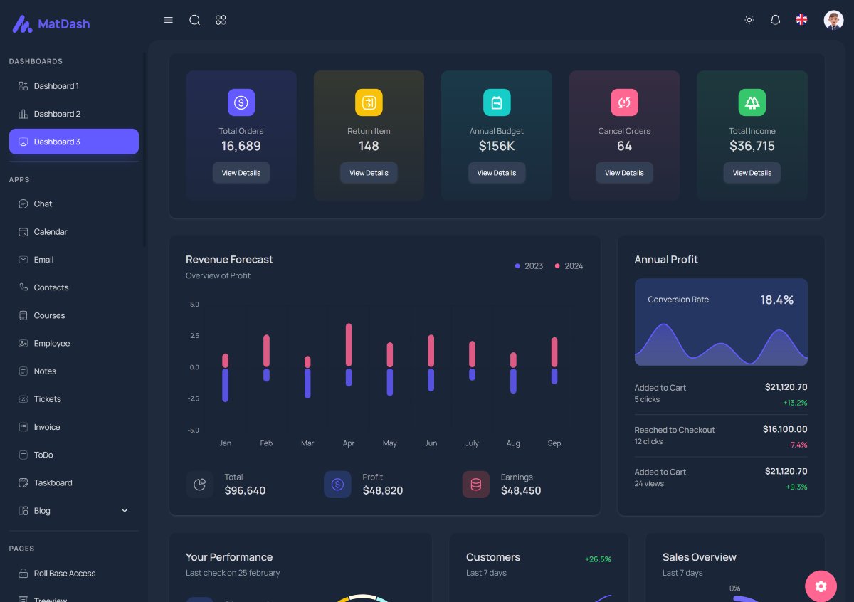 Analytics (Dark Mode)